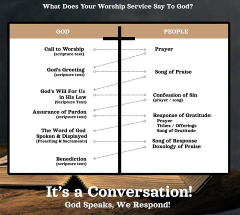 Worship Liturgy